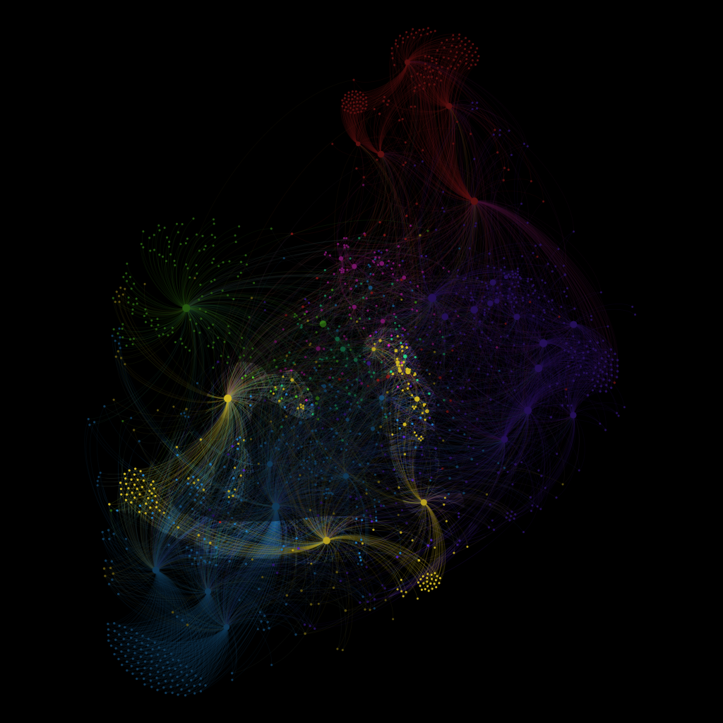 human condition network graph visualization regional philosophy