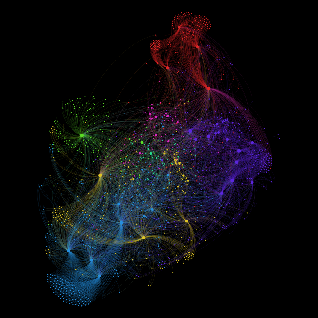 human condition network graph visualization