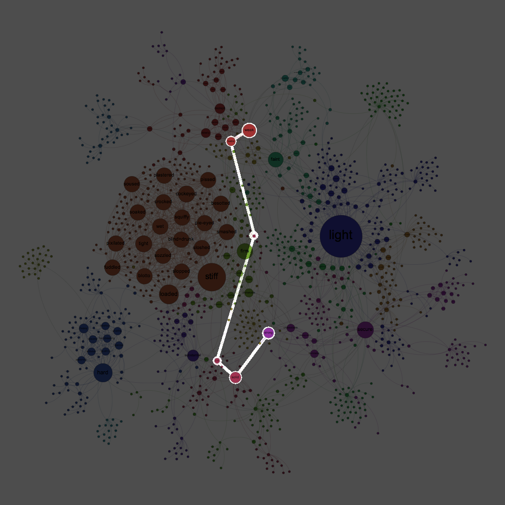 semantics, language, synonyms, thesaurus, antonyms, neo4j, gephi