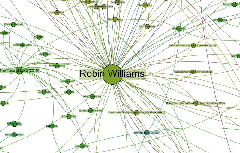 crawler, imdb, robin williams, acting, movies, tv, hollywood