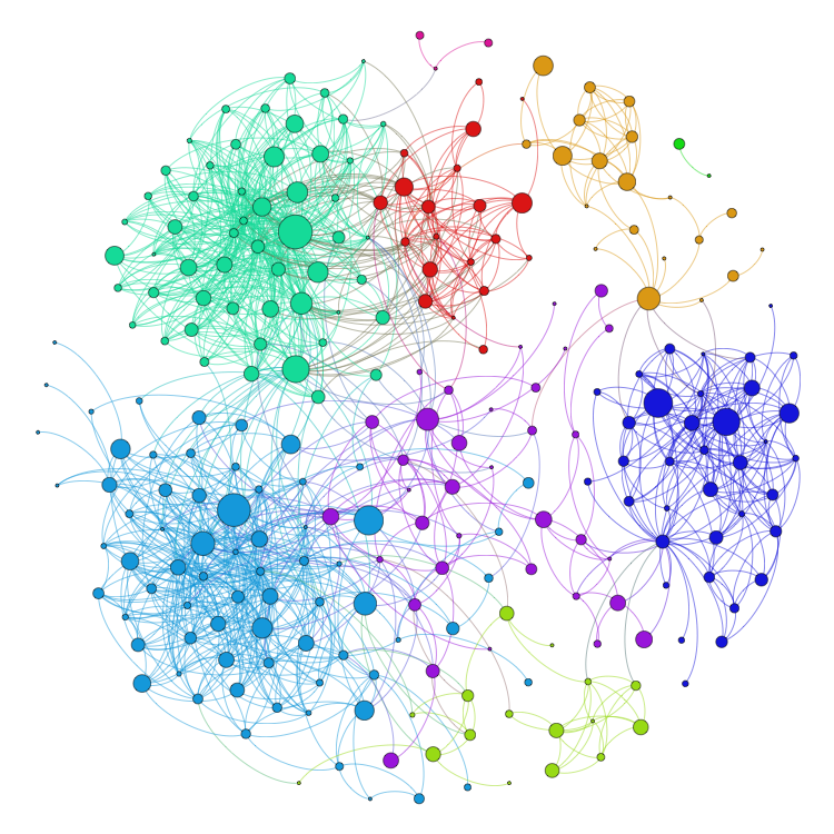 linkedin network visualization