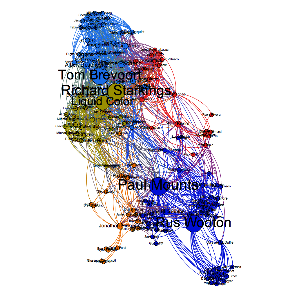 fantastic four artist collaboration graph