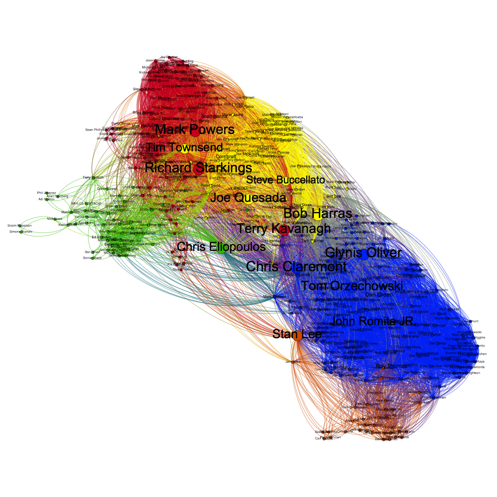 xmen artist collaboration graph