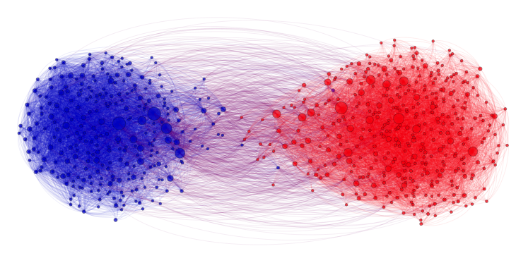 political, blogs, polarization, visualization, video