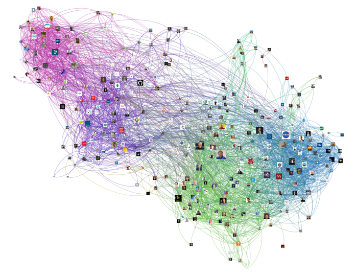 twitter network visualization