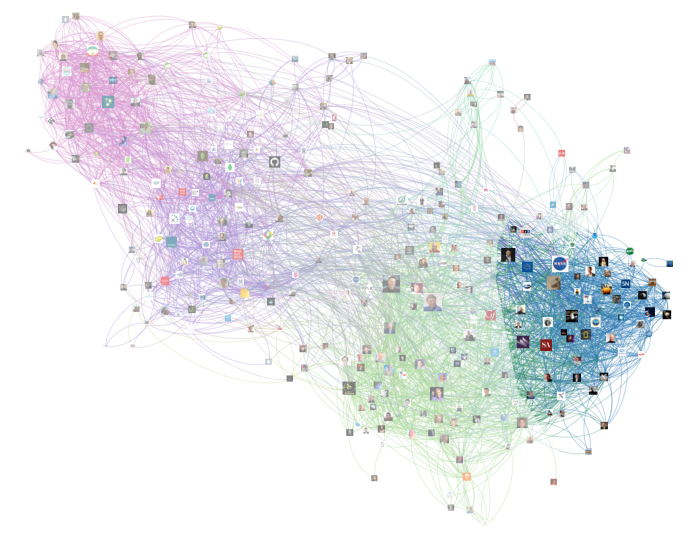 twitter network science space community