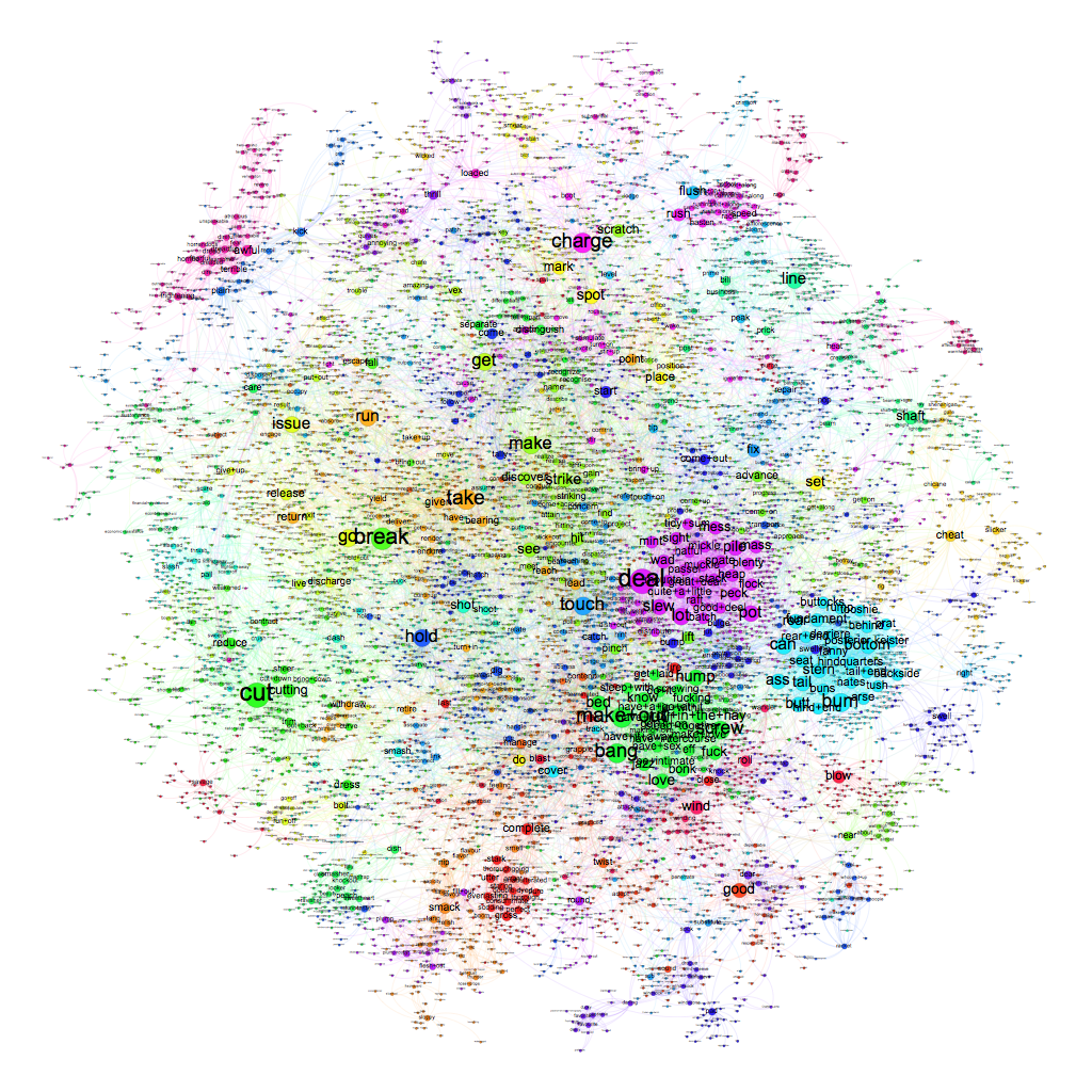 love fear synonym wordnet graph
